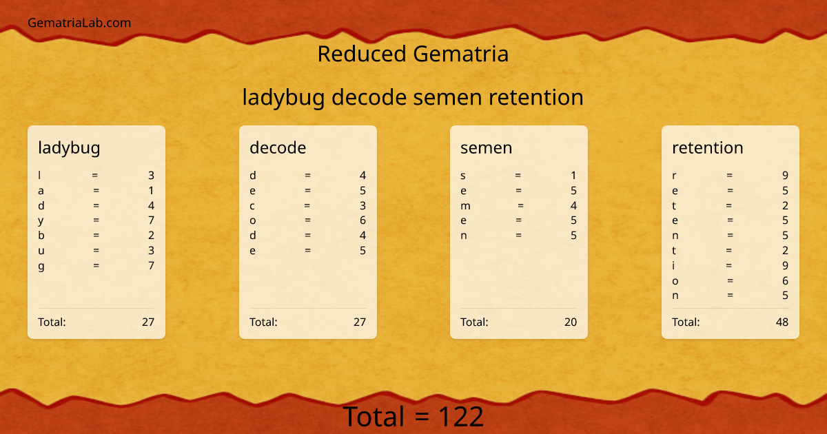 ladybug decode semen retention in reduced Gematria